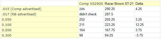 Attached picture XS290 vs ST21.JPG